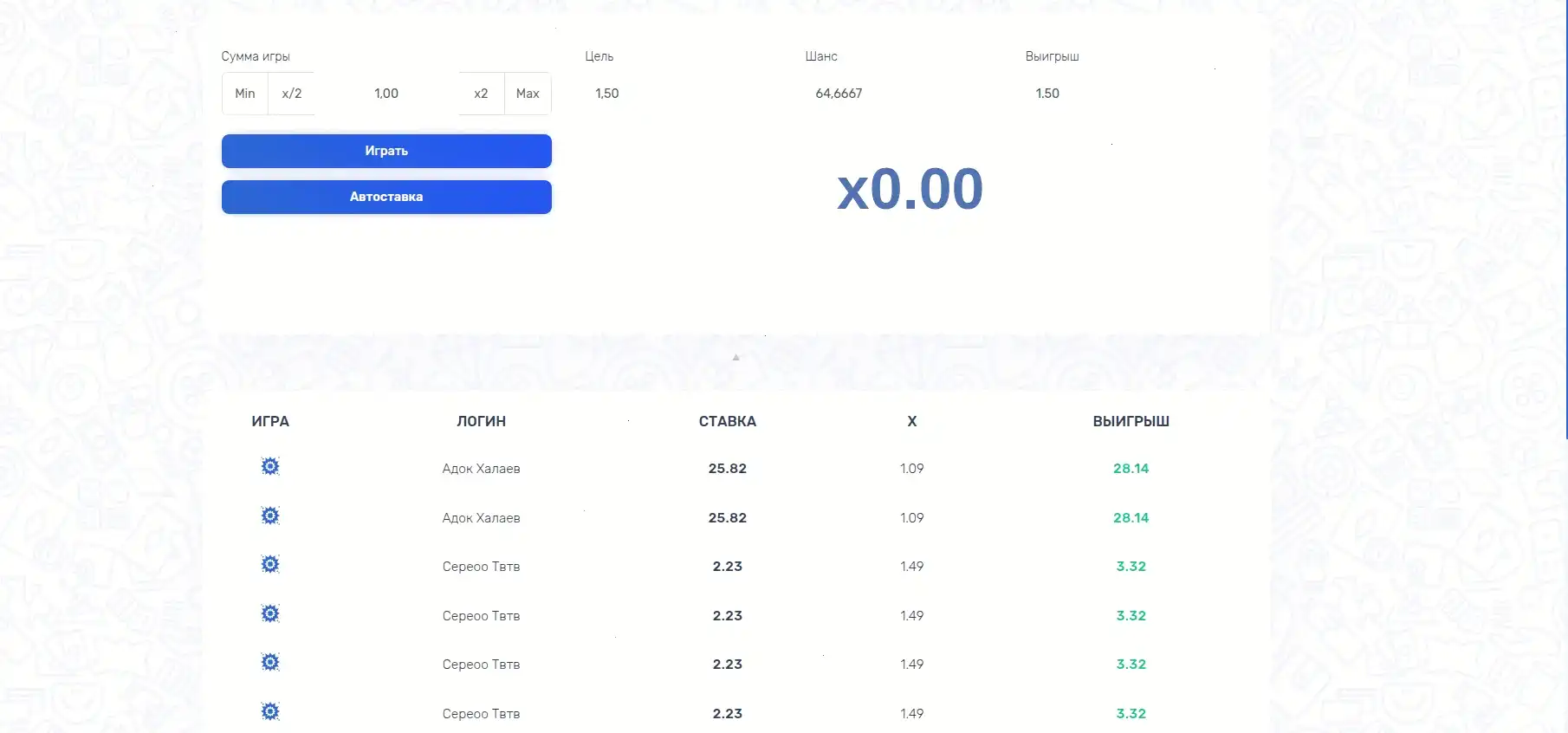 Бонусы и акции в казино Эльдорадо